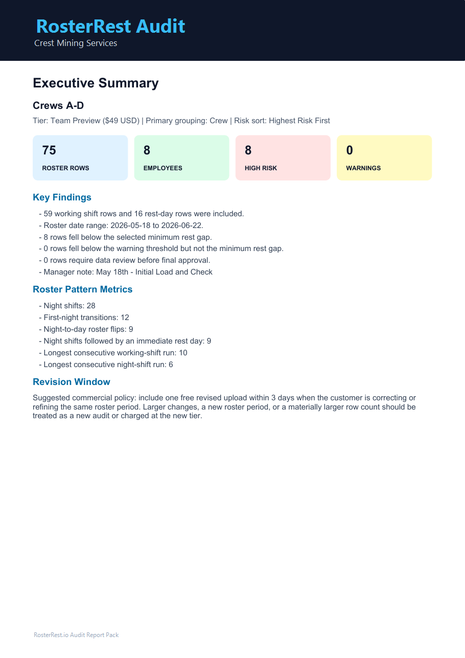 RosterRest sample audit executive summary preview