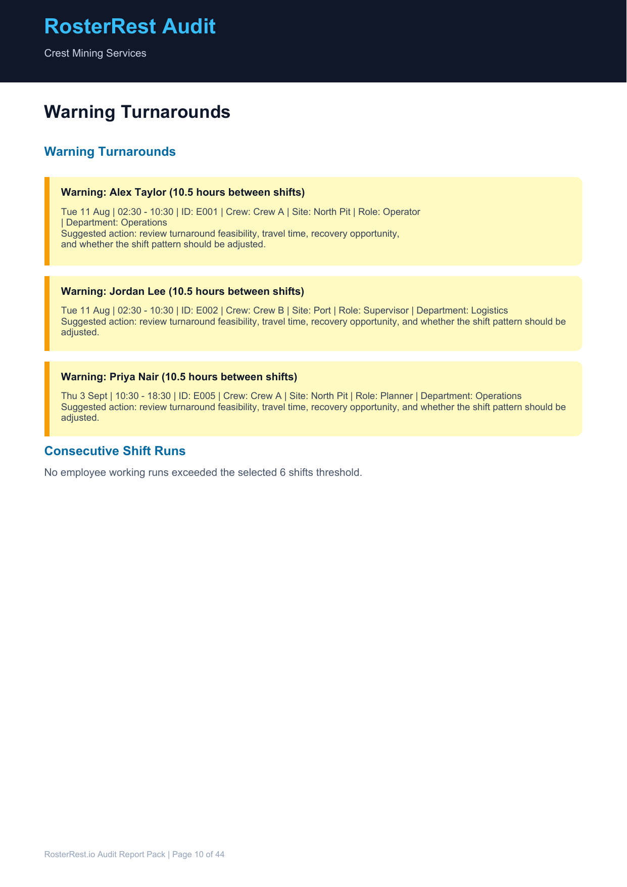 RosterRest sample audit warning turnarounds preview